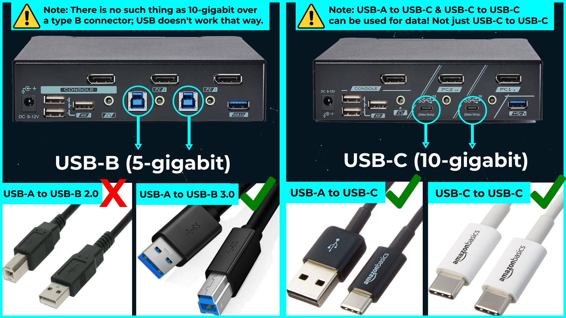 Level1Techs 2PC/1モニター応 DP1.4(4K/8K) KVM 1.4 Display Port KVM Switch - Dual Monitor - Two Computer